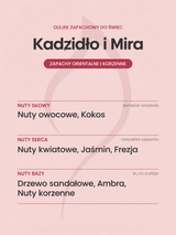 Olejek zapachowy - Kadzidło i Mirra