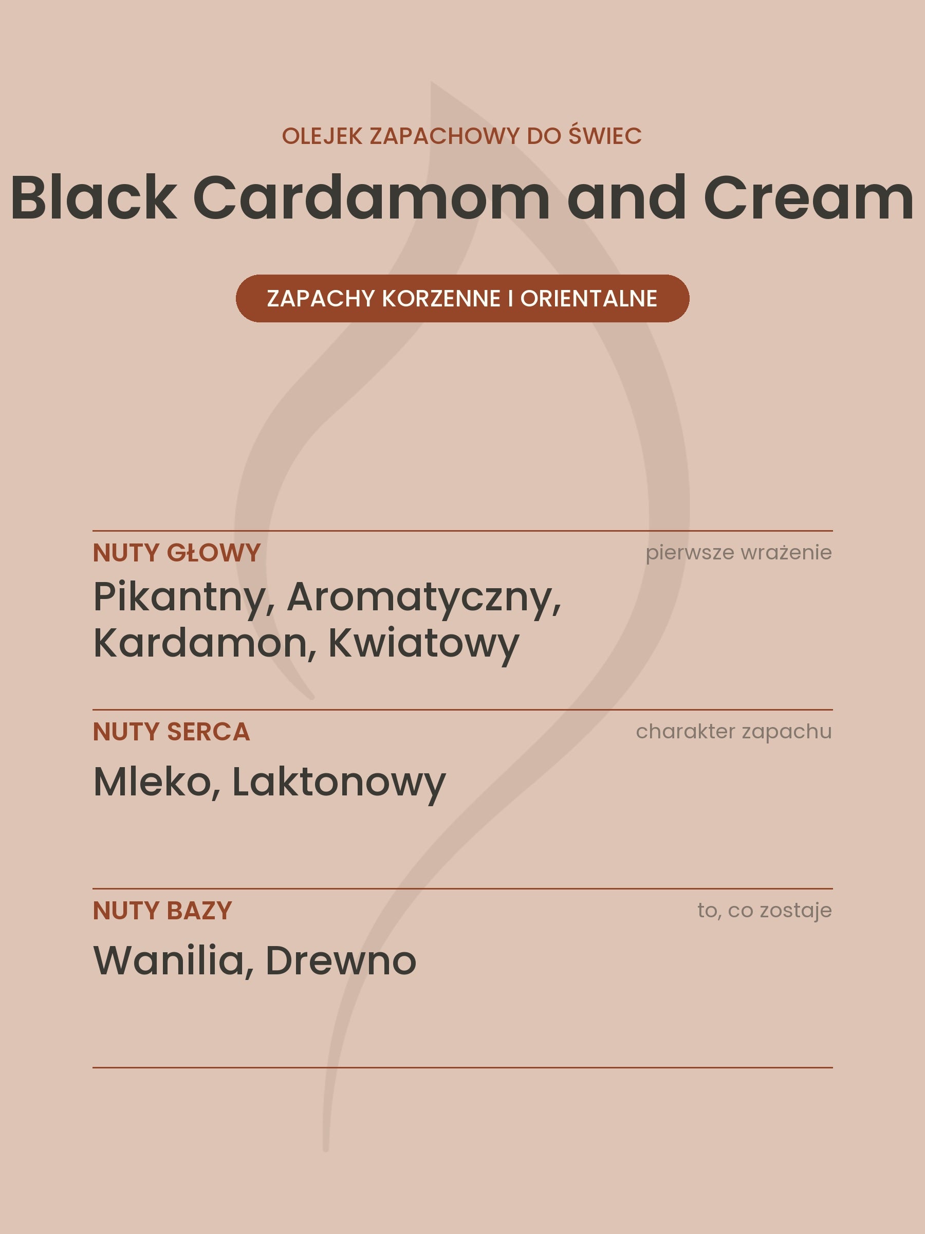 Nuty zapachowe olejku do świec Black Cardamom and Cream. Nuty głowy: Pikantny, Aromatyczny, Kardamon, Kwiatowy. Nuty serca: Mleko, Laktonowy. Nuty bazy: Wanilia, Drewno.