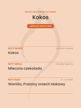 Nuty zapachowe olejku do świec Kokos. Nuty głowy: Kokos. Nuty serca: Mleczna czekolada. Nuty bazy: Wanilia, Prażony orzech laskowy.