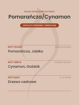 Nuty zapachowe olejku do świec Pomarańcza/Cynamon. Nuty głowy: Pomarańcza, Jabłko. Nuty serca: Cynamon, Goździk. Nuty bazy: Drzewo cedrowe.