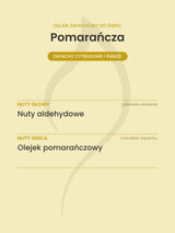Nuty zapachowe olejku do świec Pomarańcza. Nuty głowy: Nuty aldehydowe. Nuty serca: Olejek pomarańczowy.