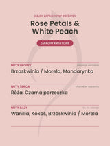Nuty zapachowe olejku do świec Rose Petals & White Peach. Nuty głowy: Brzoskwinia / Morela, Mandarynka. Nuty serca: Róża, Czarna porzeczka. Nuty bazy: Wanilia, Kokos, Brzoskwinia / Morela.