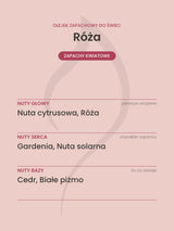 Nuty zapachowe olejku do świec Róża. Nuty głowy: Nuta cytrusowa, Róża. Nuty serca: Gardenia, Nuta solarna. Nuty bazy: Cedr, Białe piżmo.