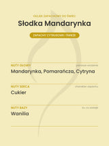 Nuty zapachowe olejku do świec Słodka Mandarynka. Nuty głowy: Mandarynka, Pomarańcza, Cytryna. Nuty serca: Cukier. Nuty bazy: Wanilia.