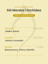 Nuty zapachowe olejku do świec Sól Morska i Orchidea. Nuty głowy: Jabłko, Kokos. Nuty serca: Jaśmin, Konwalia. Nuty bazy: Balsamiczny, Piżmo, Wanilia.
